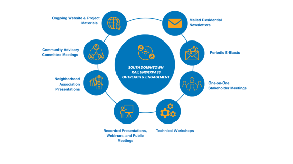 A graphic showing the next step in the prject. This information is all on the webpage